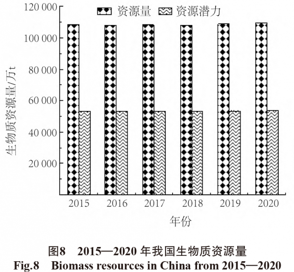国外生物质燃料土地利用变化的发展现状及经验借鉴