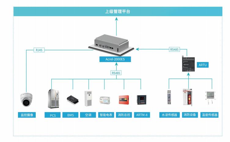 工商业储能ems