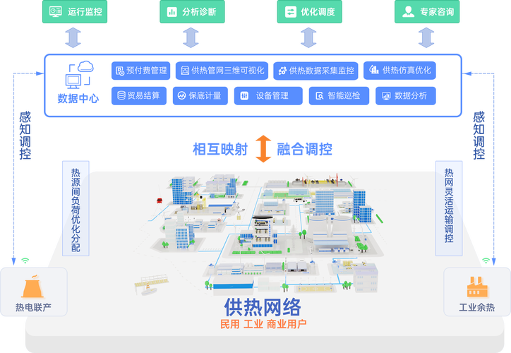 智控能源,绿色生活