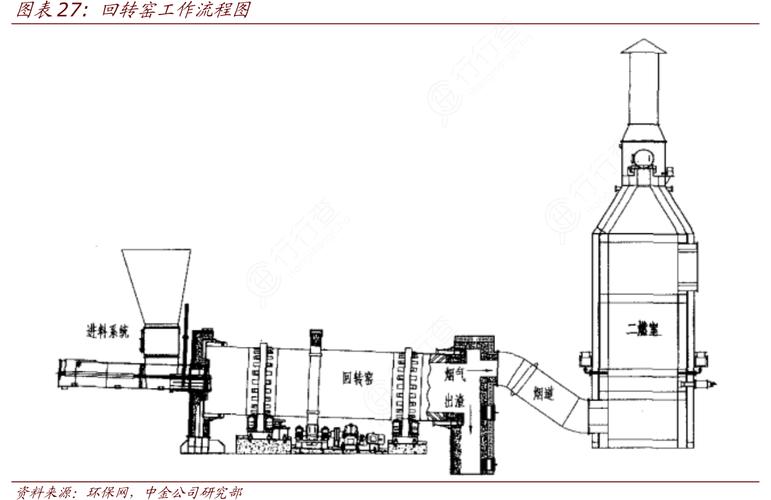 回转窑工作流程图