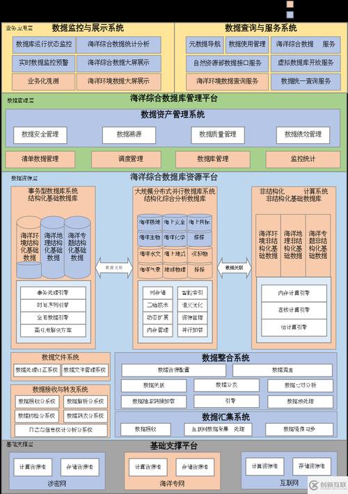 gbase综合数据库解决方案-四川美图齐众网站建设